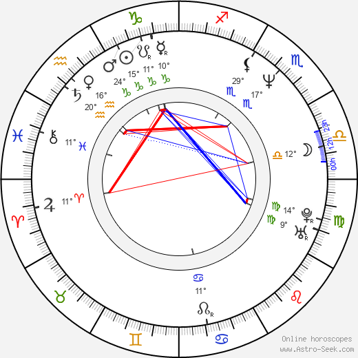 Fred Kelemen birth chart, biography, wikipedia 2024, 2025