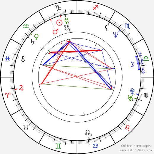 Fred Kelemen birth chart, Fred Kelemen astro natal horoscope, astrology