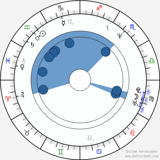Helena Brabcová horoscope, astrology, sign, zodiac, date of birth, instagram