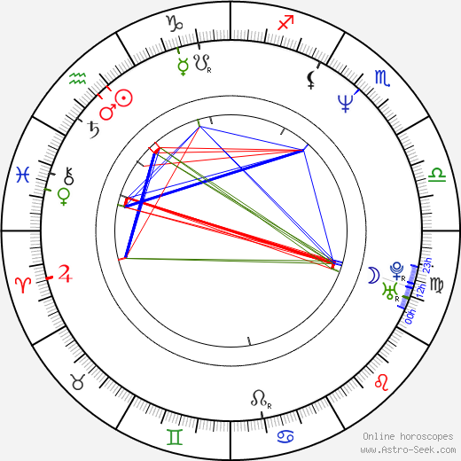 Helena Brabcová birth chart, Helena Brabcová astro natal horoscope, astrology