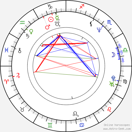 Henry Maske birth chart, Henry Maske astro natal horoscope, astrology
