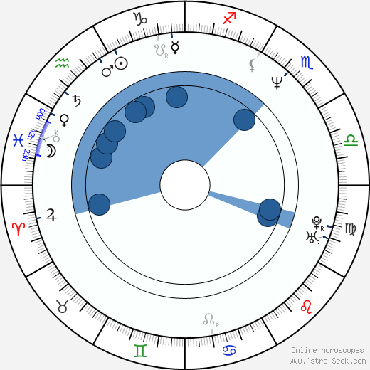 Hernán Gaffet wikipedia, horoscope, astrology, instagram