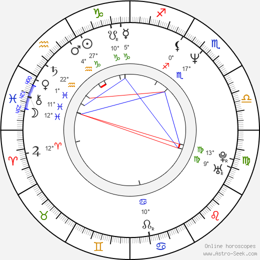 Hernán Gaffet birth chart, biography, wikipedia 2023, 2024