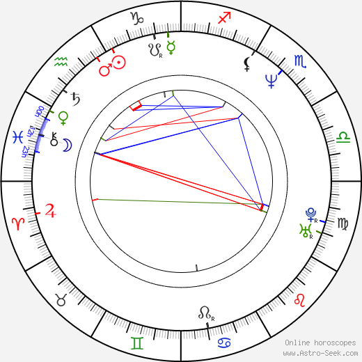 Hernán Gaffet birth chart, Hernán Gaffet astro natal horoscope, astrology