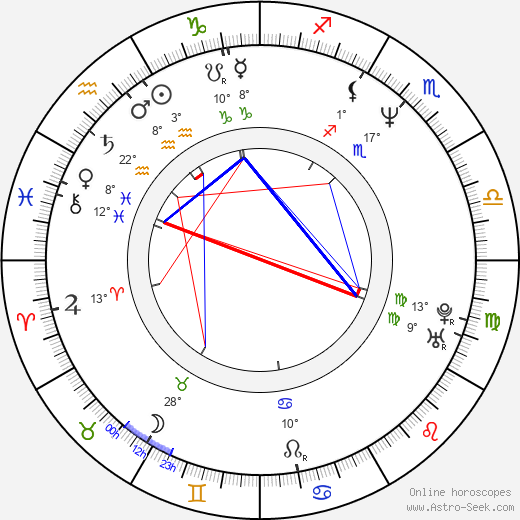 Hôka Kinoshita birth chart, biography, wikipedia 2024, 2025