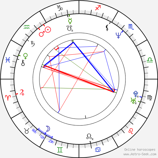 Hôka Kinoshita birth chart, Hôka Kinoshita astro natal horoscope, astrology