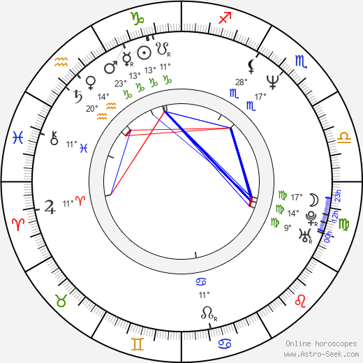 Hristo Shopov birth chart, biography, wikipedia 2023, 2024