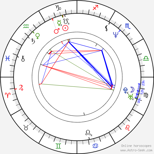 Hristo Shopov birth chart, Hristo Shopov astro natal horoscope, astrology