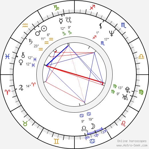 Hrothgar Mathews birth chart, biography, wikipedia 2024, 2025