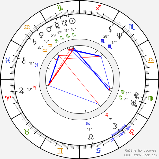 James Dreyfus birth chart, biography, wikipedia 2024, 2025