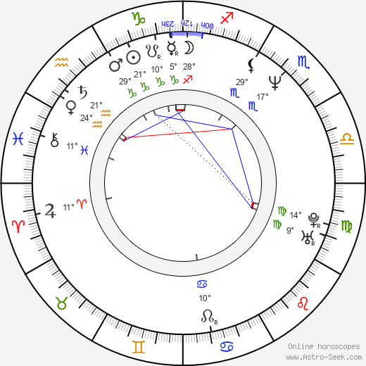 Jeff Bezos birth chart, biography, wikipedia 2024, 2025