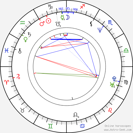 Jeff Bezos Birth Chart