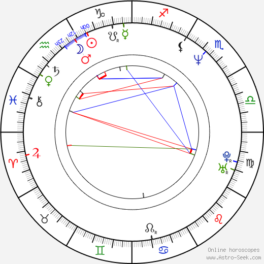 Jill Phipps birth chart, Jill Phipps astro natal horoscope, astrology