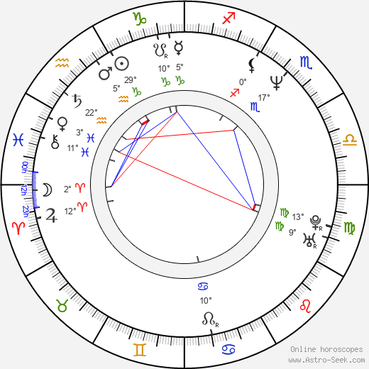 Kaho Minami birth chart, biography, wikipedia 2023, 2024