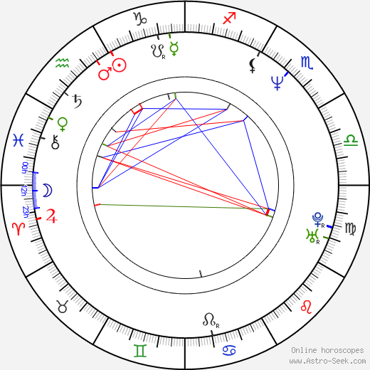 Kaho Minami birth chart, Kaho Minami astro natal horoscope, astrology