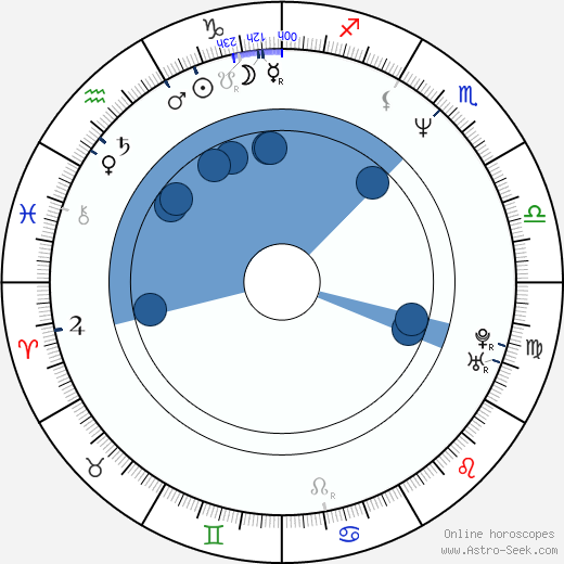 Lilli Suomalainen horoscope, astrology, sign, zodiac, date of birth, instagram