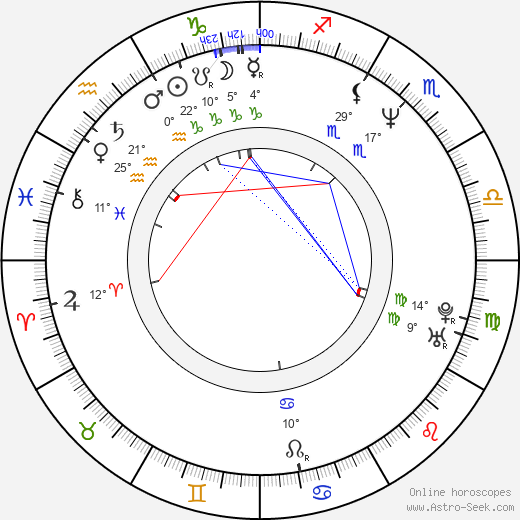 Lilli Suomalainen birth chart, biography, wikipedia 2023, 2024