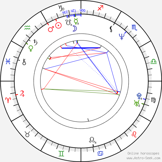 Lilli Suomalainen birth chart, Lilli Suomalainen astro natal horoscope, astrology