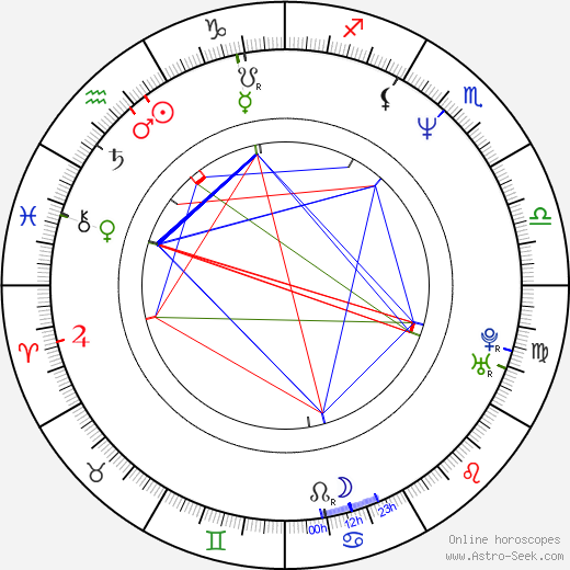 Lionel Steketee birth chart, Lionel Steketee astro natal horoscope, astrology