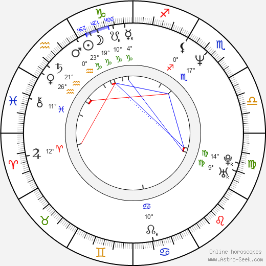Lou Lou Rhemrev birth chart, biography, wikipedia 2024, 2025