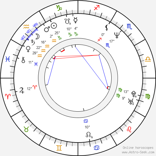 Luis Dubó birth chart, biography, wikipedia 2024, 2025