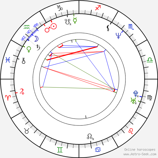 Luis Dubó birth chart, Luis Dubó astro natal horoscope, astrology