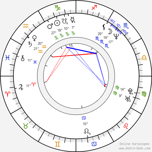 Lustmord birth chart, biography, wikipedia 2024, 2025