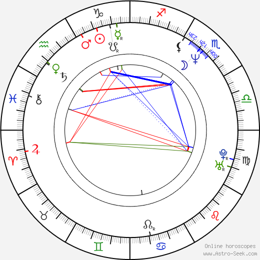 Lustmord birth chart, Lustmord astro natal horoscope, astrology