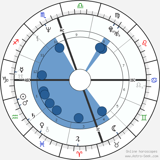 Mariska Hargitay horoscope, astrology, sign, zodiac, date of birth, instagram