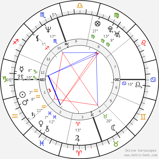 Mariska Hargitay birth chart, biography, wikipedia 2023, 2024