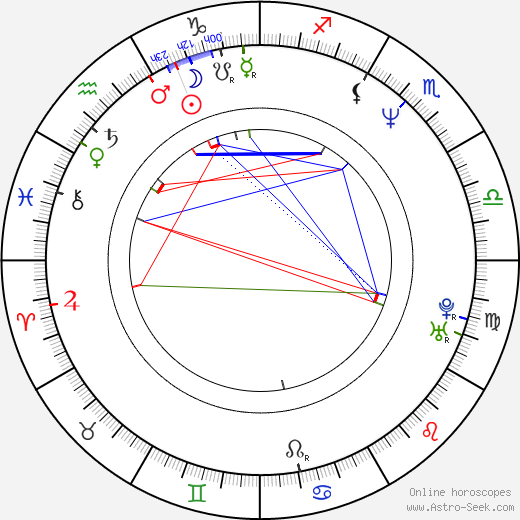 Mark Addy birth chart, Mark Addy astro natal horoscope, astrology