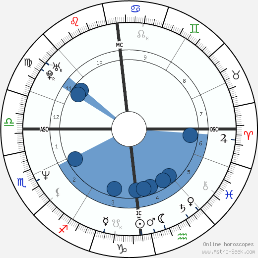 Mark O'Toole wikipedia, horoscope, astrology, instagram
