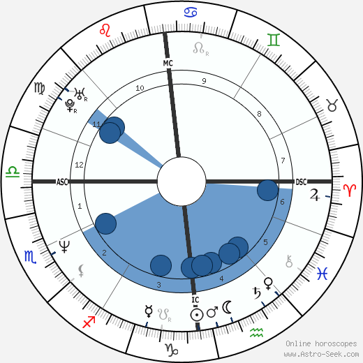 Mark O'Toole wikipedia, biography, birth chart, instagram Mark O'Toole wikipedia, horoscope, astrology, instagram