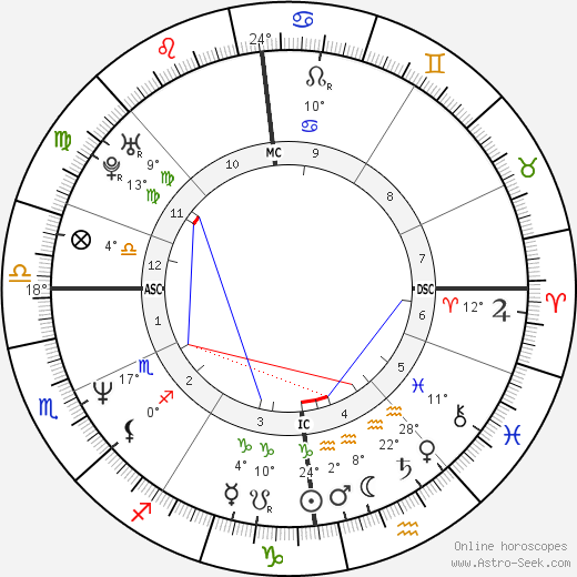 Mark O'Toole birth chart, biography, wikipedia 2024, 2025