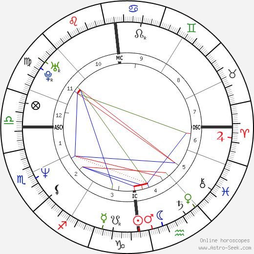 Mark O'Toole birth chart, Mark O'Toole astro natal horoscope, astrology