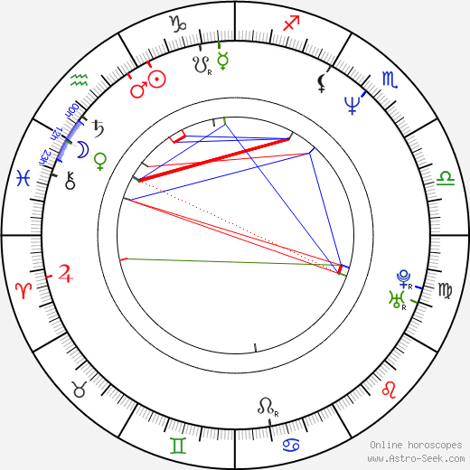 Michelle Obama birth chart, Michelle Obama astro natal horoscope, astrology