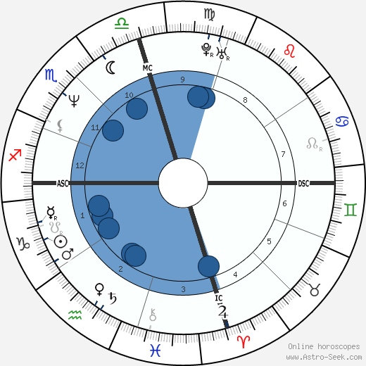 Nicolas Cage wikipedia, biography, birth chart, instagram Nicolas Cage wikipedia, horoscope, astrology, instagram