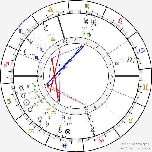 Nicolas Cage birth chart, biography, wikipedia 2024, 2025