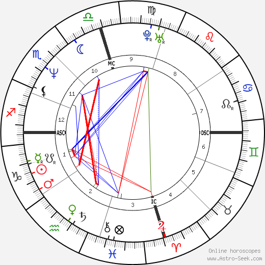 Nicolas Cage birth chart, Nicolas Cage astro natal horoscope, astrology