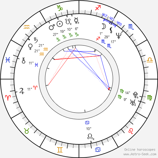 Nikolay Stotskiy birth chart, biography, wikipedia 2023, 2024