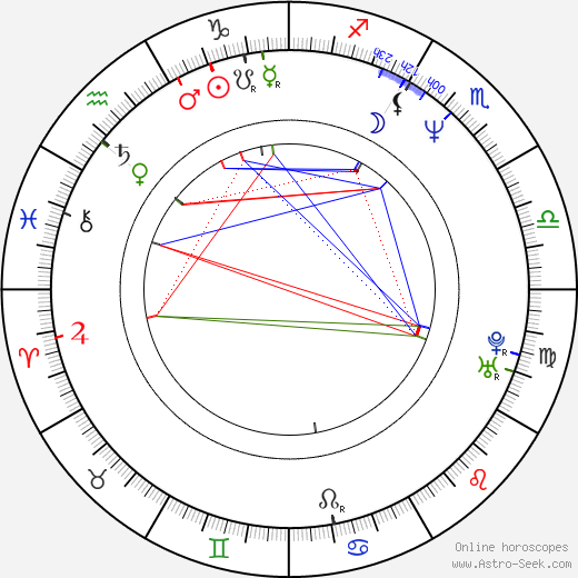 Nikolay Stotskiy birth chart, Nikolay Stotskiy astro natal horoscope, astrology