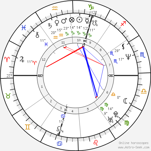Olivier Baroux birth chart, biography, wikipedia 2024, 2025
