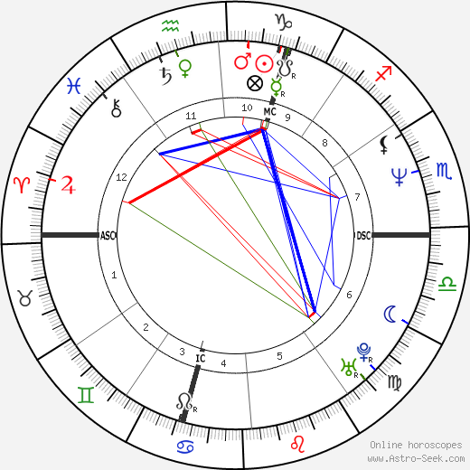 Olivier Baroux birth chart, Olivier Baroux astro natal horoscope, astrology