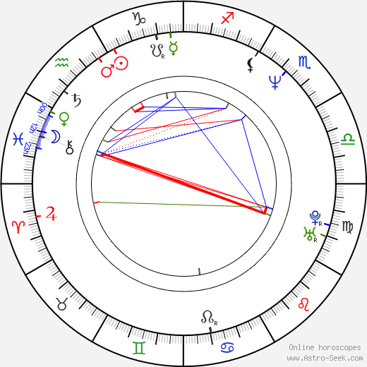 Patrick Esposito Di Napoli birth chart, Patrick Esposito Di Napoli astro natal horoscope, astrology