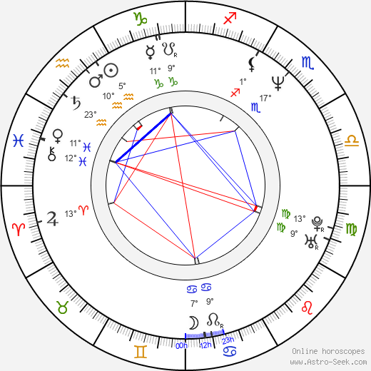 Paul Johansson birth chart, biography, wikipedia 2023, 2024