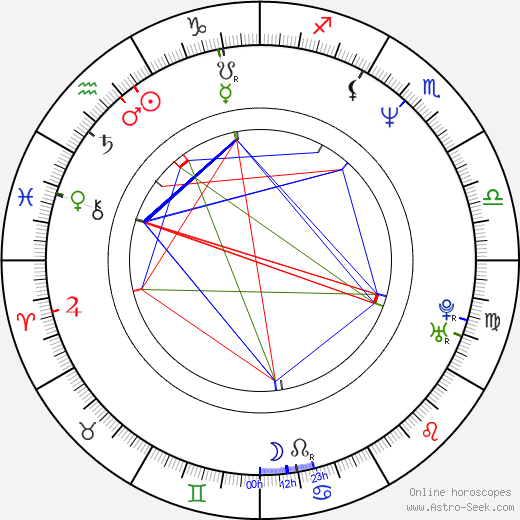 Paul Johansson birth chart, Paul Johansson astro natal horoscope, astrology