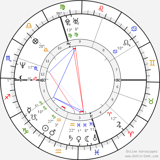 Paul Marceau birth chart, biography, wikipedia 2024, 2025