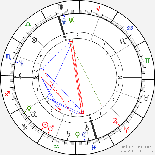 Paul Marceau birth chart, Paul Marceau astro natal horoscope, astrology