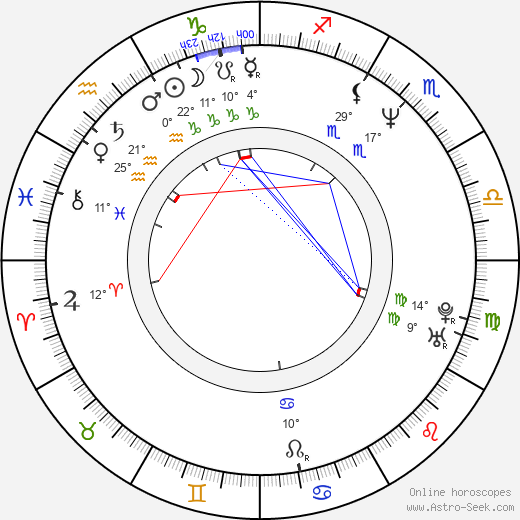 Penelope Ann Miller birth chart, biography, wikipedia 2024, 2025