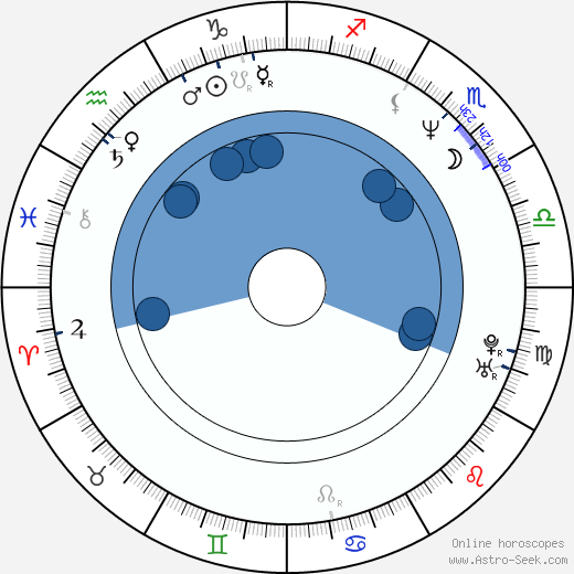 Petr Placák horoscope, astrology, sign, zodiac, date of birth, instagram